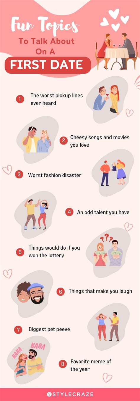 things to talk about on dating websites